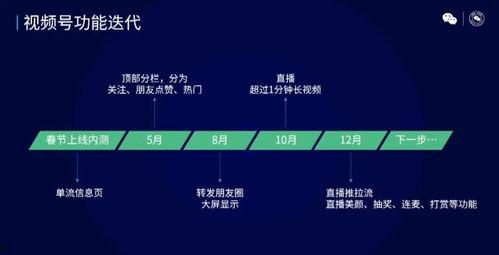 8的分成公开课视频,公开课视频深度解析